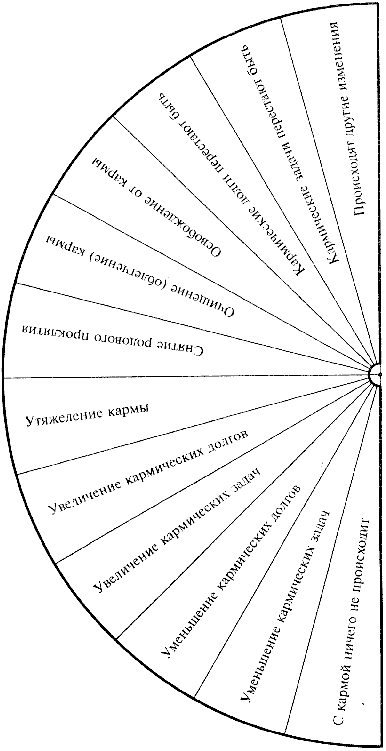 Л.Г. Пучко - Биолокация для всех